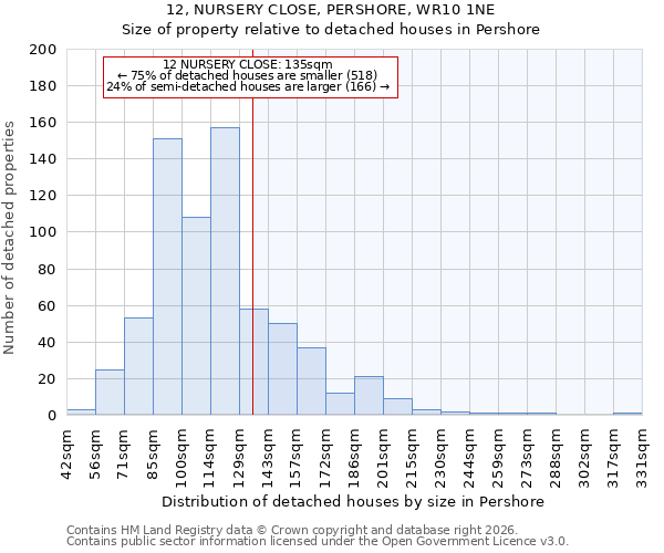 12, NURSERY CLOSE, PERSHORE, WR10 1NE: Size of property relative to detached houses in Pershore