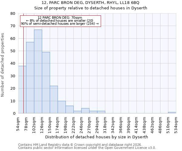 12, PARC BRON DEG, DYSERTH, RHYL, LL18 6BQ: Size of property relative to detached houses in Dyserth