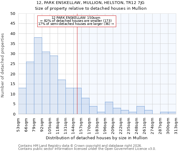 12, PARK ENSKELLAW, MULLION, HELSTON, TR12 7JG: Size of property relative to detached houses in Mullion