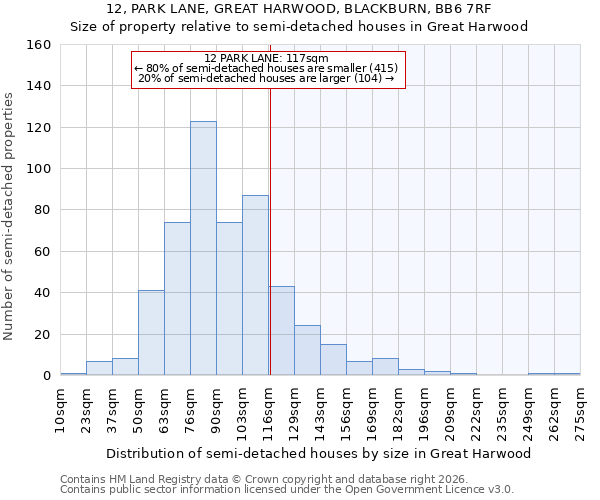 12, PARK LANE, GREAT HARWOOD, BLACKBURN, BB6 7RF: Size of property relative to semi-detached houses in Great Harwood