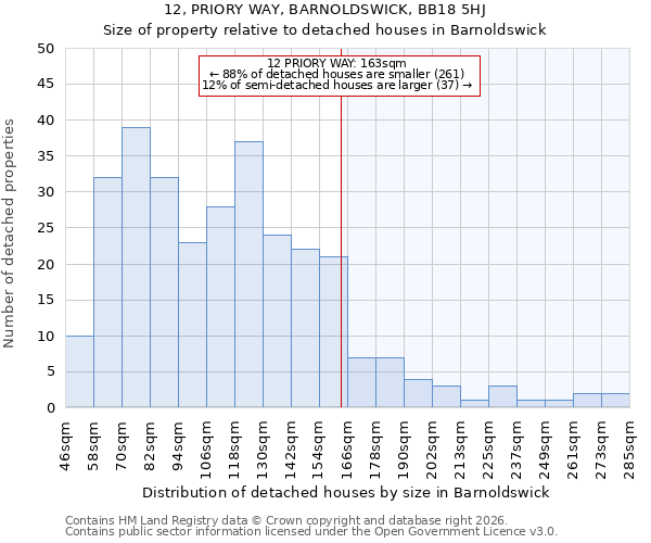 12, PRIORY WAY, BARNOLDSWICK, BB18 5HJ: Size of property relative to detached houses in Barnoldswick