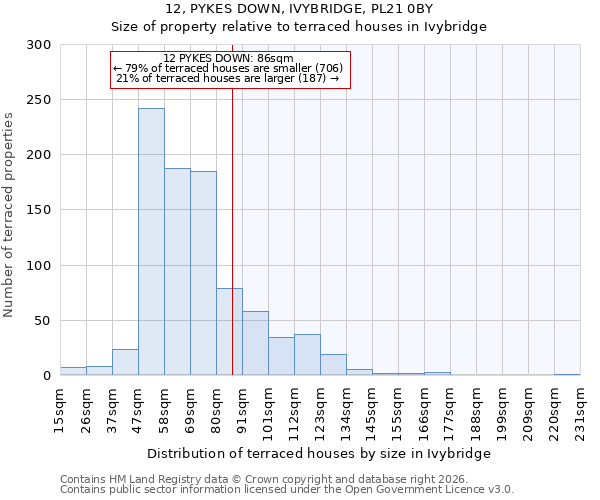 12, PYKES DOWN, IVYBRIDGE, PL21 0BY: Size of property relative to terraced houses in Ivybridge