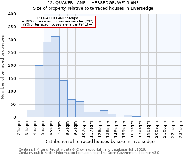 12, QUAKER LANE, LIVERSEDGE, WF15 6NF: Size of property relative to terraced houses in Liversedge