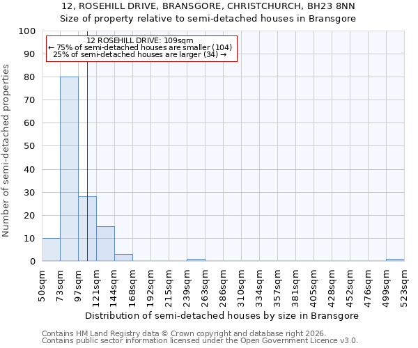 12, ROSEHILL DRIVE, BRANSGORE, CHRISTCHURCH, BH23 8NN: Size of property relative to semi-detached houses in Bransgore