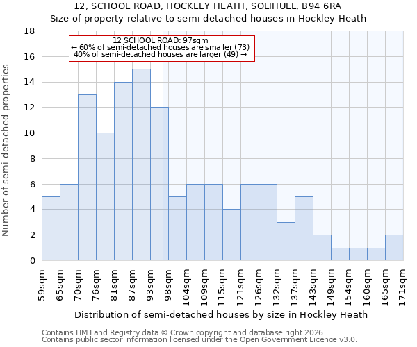 12, SCHOOL ROAD, HOCKLEY HEATH, SOLIHULL, B94 6RA: Size of property relative to semi-detached houses in Hockley Heath