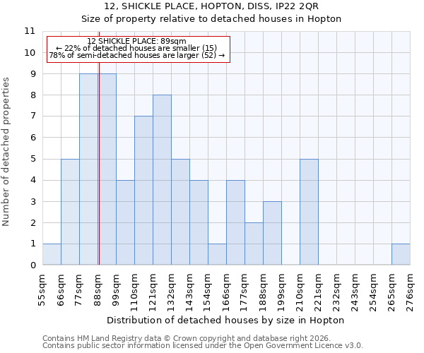 12, SHICKLE PLACE, HOPTON, DISS, IP22 2QR: Size of property relative to detached houses in Hopton