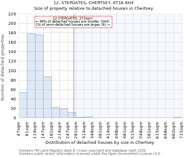 12, STEPGATES, CHERTSEY, KT16 8HX: Size of property relative to detached houses in Chertsey
