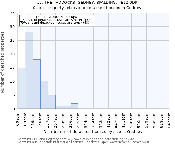 12, THE PADDOCKS, GEDNEY, SPALDING, PE12 0DP: Size of property relative to detached houses in Gedney