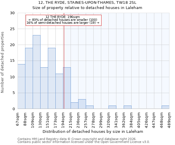 12, THE RYDE, STAINES-UPON-THAMES, TW18 2SL: Size of property relative to detached houses in Laleham