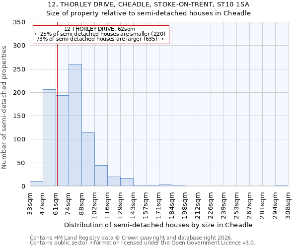 12, THORLEY DRIVE, CHEADLE, STOKE-ON-TRENT, ST10 1SA: Size of property relative to semi-detached houses in Cheadle