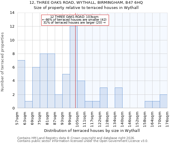 12, THREE OAKS ROAD, WYTHALL, BIRMINGHAM, B47 6HQ: Size of property relative to terraced houses in Wythall