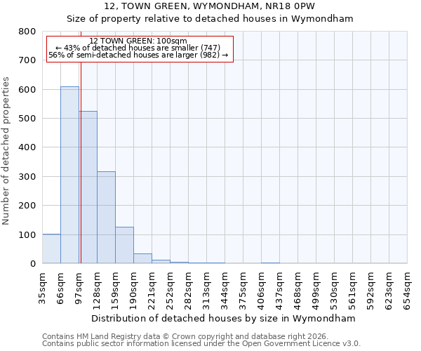 12, TOWN GREEN, WYMONDHAM, NR18 0PW: Size of property relative to detached houses in Wymondham