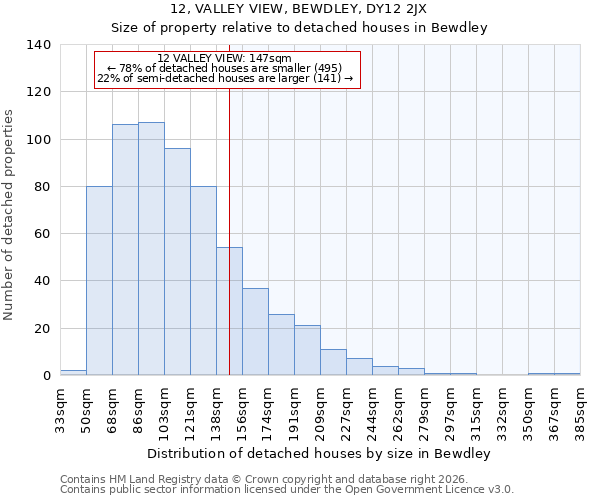 12, VALLEY VIEW, BEWDLEY, DY12 2JX: Size of property relative to detached houses in Bewdley