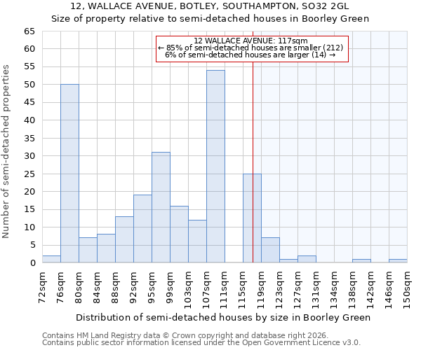12, WALLACE AVENUE, BOTLEY, SOUTHAMPTON, SO32 2GL: Size of property relative to semi-detached houses in Boorley Green