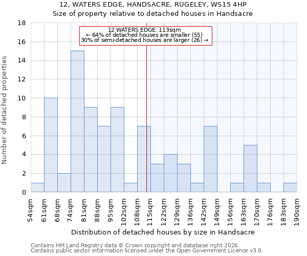12, WATERS EDGE, HANDSACRE, RUGELEY, WS15 4HP: Size of property relative to detached houses in Handsacre