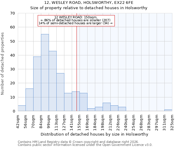 12, WESLEY ROAD, HOLSWORTHY, EX22 6FE: Size of property relative to detached houses in Holsworthy