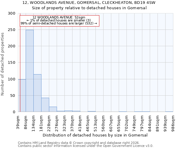 12, WOODLANDS AVENUE, GOMERSAL, CLECKHEATON, BD19 4SW: Size of property relative to detached houses in Gomersal