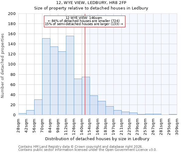 12, WYE VIEW, LEDBURY, HR8 2FP: Size of property relative to detached houses in Ledbury