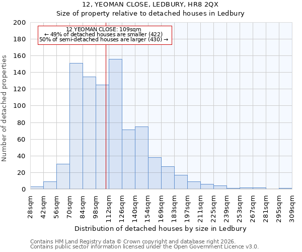 12, YEOMAN CLOSE, LEDBURY, HR8 2QX: Size of property relative to detached houses in Ledbury