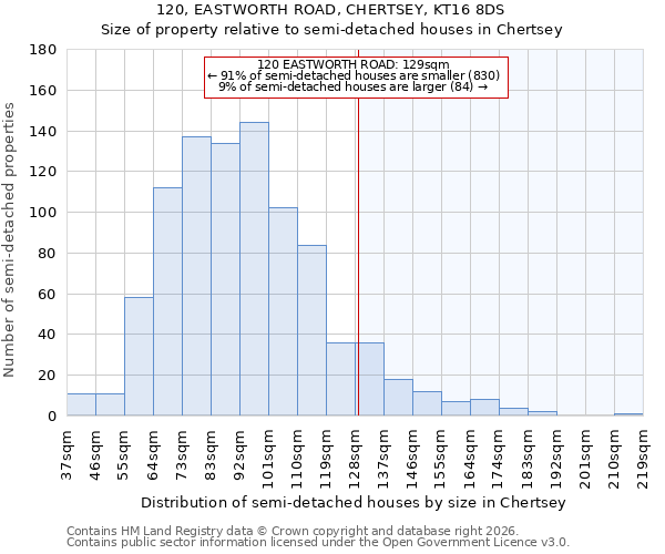 120, EASTWORTH ROAD, CHERTSEY, KT16 8DS: Size of property relative to semi-detached houses in Chertsey