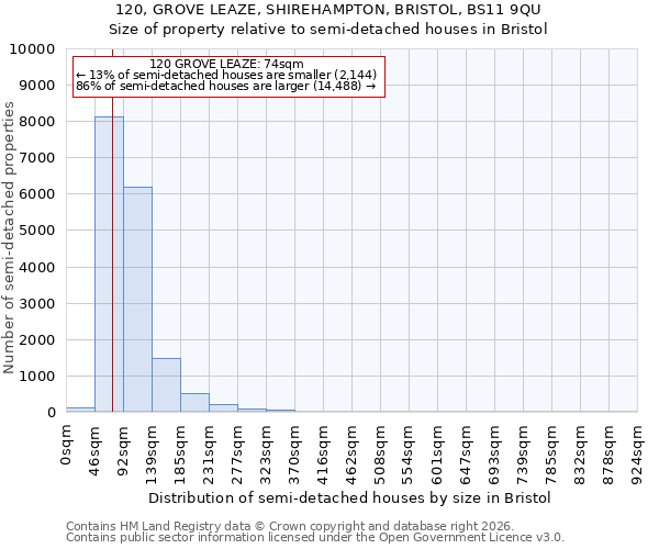 120, GROVE LEAZE, SHIREHAMPTON, BRISTOL, BS11 9QU: Size of property relative to semi-detached houses in Bristol