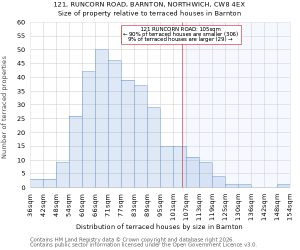 121, RUNCORN ROAD, BARNTON, NORTHWICH, CW8 4EX: Size of property relative to terraced houses in Barnton