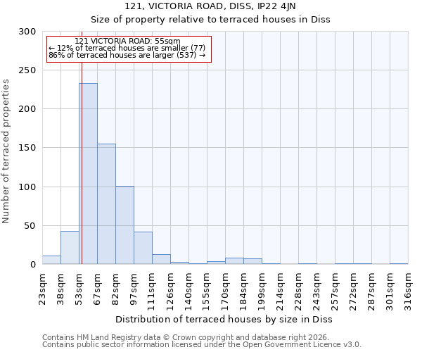 121, VICTORIA ROAD, DISS, IP22 4JN: Size of property relative to terraced houses in Diss