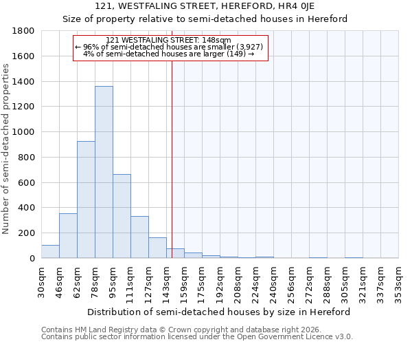 121, WESTFALING STREET, HEREFORD, HR4 0JE: Size of property relative to semi-detached houses in Hereford