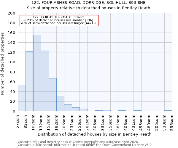 122, FOUR ASHES ROAD, DORRIDGE, SOLIHULL, B93 8NB: Size of property relative to detached houses in Bentley Heath