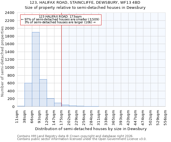 123, HALIFAX ROAD, STAINCLIFFE, DEWSBURY, WF13 4BD: Size of property relative to semi-detached houses in Dewsbury