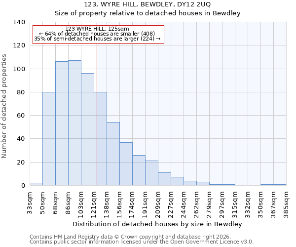 123, WYRE HILL, BEWDLEY, DY12 2UQ: Size of property relative to detached houses in Bewdley