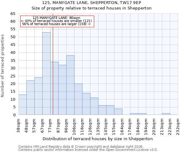 125, MANYGATE LANE, SHEPPERTON, TW17 9EP: Size of property relative to terraced houses in Shepperton
