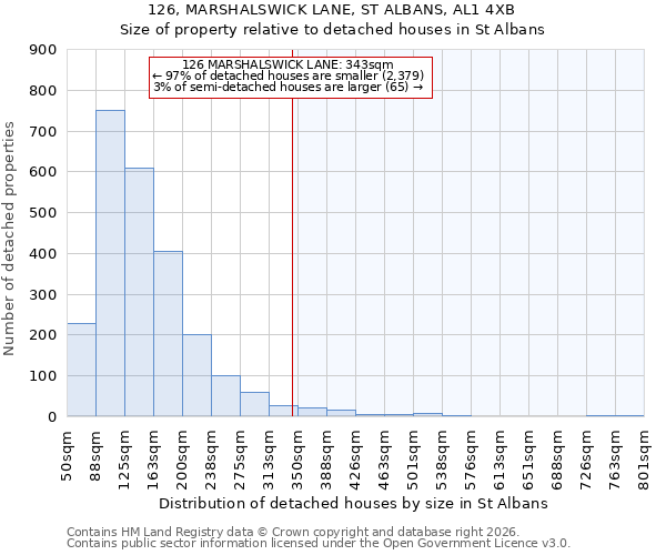 126, MARSHALSWICK LANE, ST ALBANS, AL1 4XB: Size of property relative to detached houses in St Albans