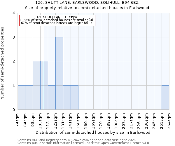 126, SHUTT LANE, EARLSWOOD, SOLIHULL, B94 6BZ: Size of property relative to semi-detached houses in Earlswood