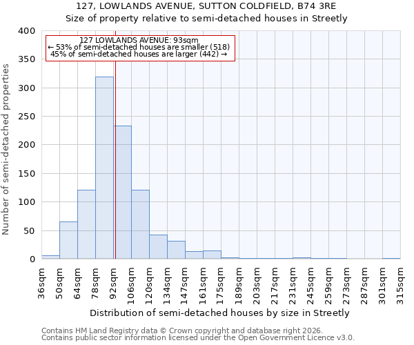 127, LOWLANDS AVENUE, SUTTON COLDFIELD, B74 3RE: Size of property relative to semi-detached houses in Streetly