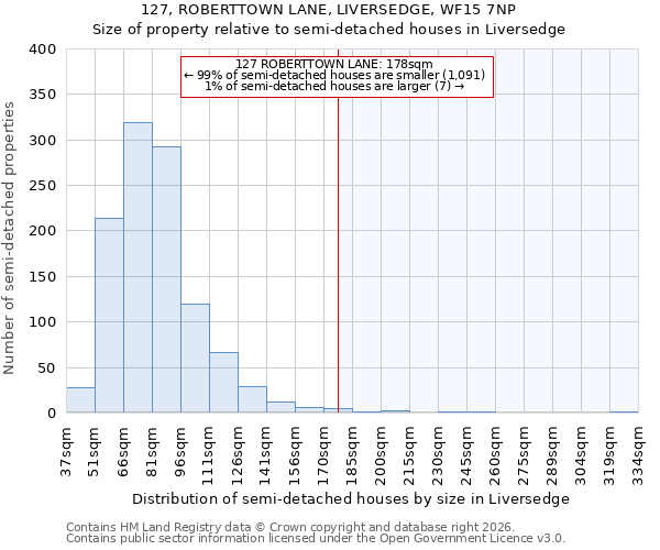 127, ROBERTTOWN LANE, LIVERSEDGE, WF15 7NP: Size of property relative to semi-detached houses in Liversedge