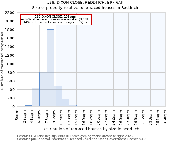 128, DIXON CLOSE, REDDITCH, B97 6AP: Size of property relative to terraced houses in Redditch