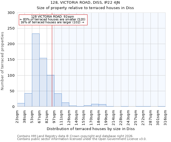 128, VICTORIA ROAD, DISS, IP22 4JN: Size of property relative to terraced houses in Diss