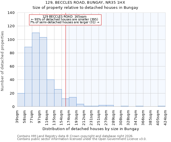 129, BECCLES ROAD, BUNGAY, NR35 1HX: Size of property relative to detached houses in Bungay