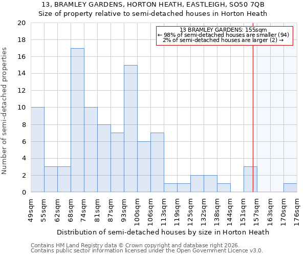 13, BRAMLEY GARDENS, HORTON HEATH, EASTLEIGH, SO50 7QB: Size of property relative to semi-detached houses in Horton Heath