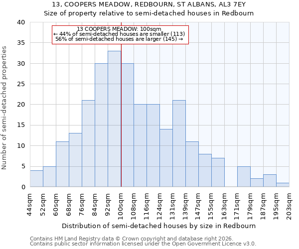 13, COOPERS MEADOW, REDBOURN, ST ALBANS, AL3 7EY: Size of property relative to semi-detached houses in Redbourn