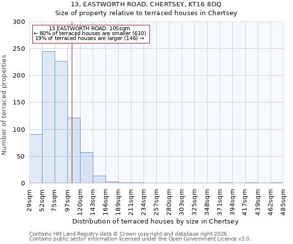 13, EASTWORTH ROAD, CHERTSEY, KT16 8DQ: Size of property relative to terraced houses in Chertsey