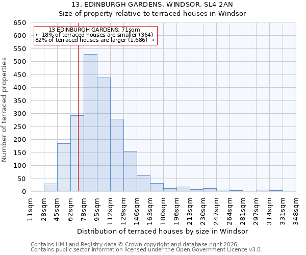 13, EDINBURGH GARDENS, WINDSOR, SL4 2AN: Size of property relative to terraced houses in Windsor
