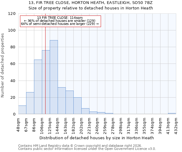 13, FIR TREE CLOSE, HORTON HEATH, EASTLEIGH, SO50 7BZ: Size of property relative to detached houses in Horton Heath