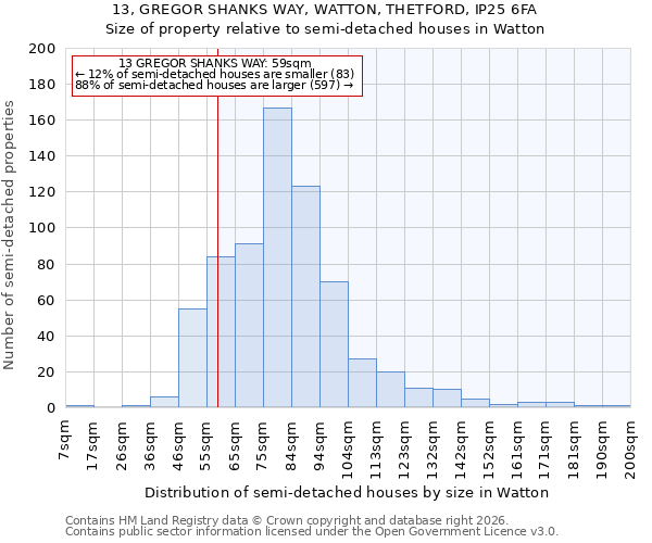 13, GREGOR SHANKS WAY, WATTON, THETFORD, IP25 6FA: Size of property relative to semi-detached houses in Watton