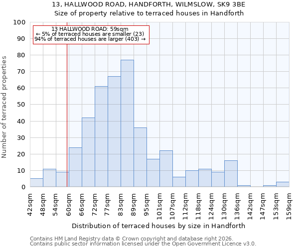 13, HALLWOOD ROAD, HANDFORTH, WILMSLOW, SK9 3BE: Size of property relative to terraced houses in Handforth
