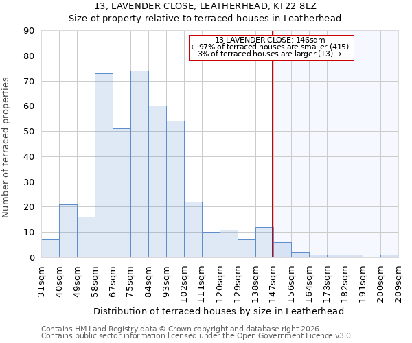 13, LAVENDER CLOSE, LEATHERHEAD, KT22 8LZ: Size of property relative to terraced houses in Leatherhead