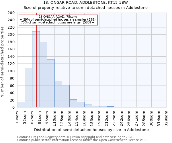 13, ONGAR ROAD, ADDLESTONE, KT15 1BW: Size of property relative to semi-detached houses in Addlestone