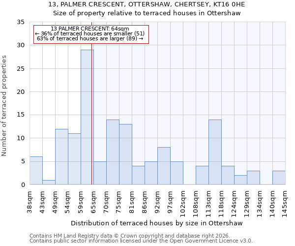 13, PALMER CRESCENT, OTTERSHAW, CHERTSEY, KT16 0HE: Size of property relative to terraced houses in Ottershaw