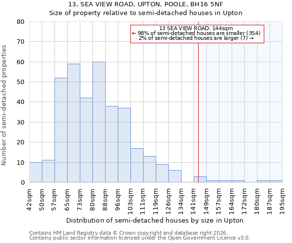 13, SEA VIEW ROAD, UPTON, POOLE, BH16 5NF: Size of property relative to semi-detached houses in Upton